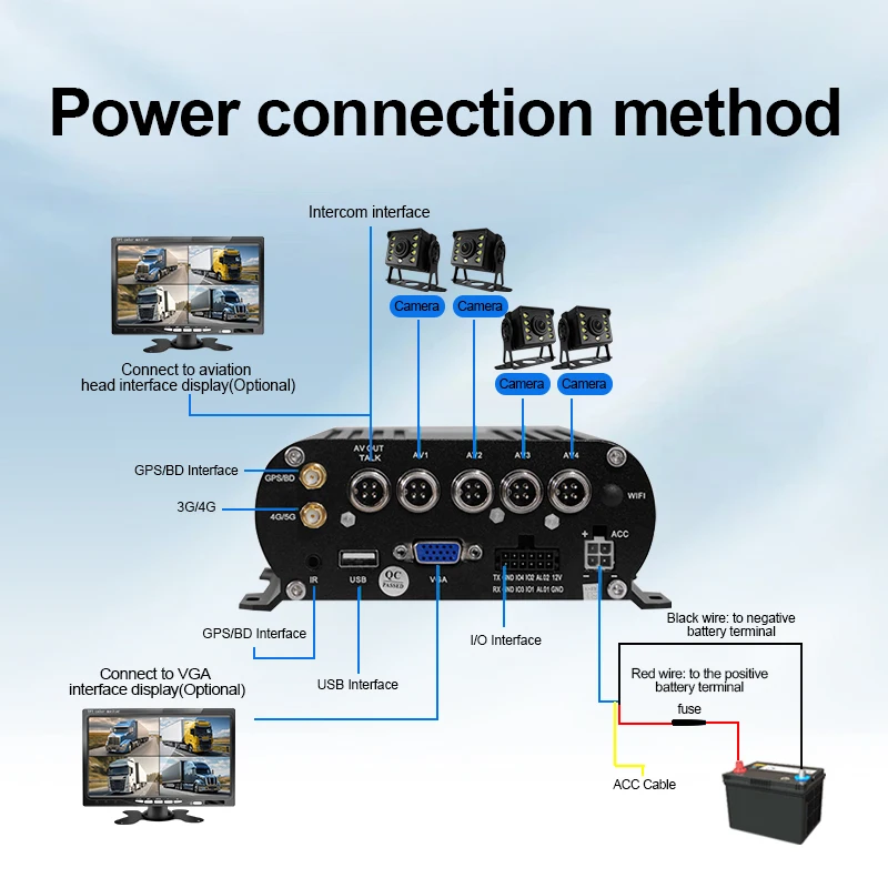 Комплект MDVR с 48 каналами, 4G и Wi-Fi для удаленного управления автопарком грузовиков, 7-дюймовый экран с 4 водонепроницаемыми камерами для видеорегистратора (art.: 3920da293cc44) - 3920da293cc44