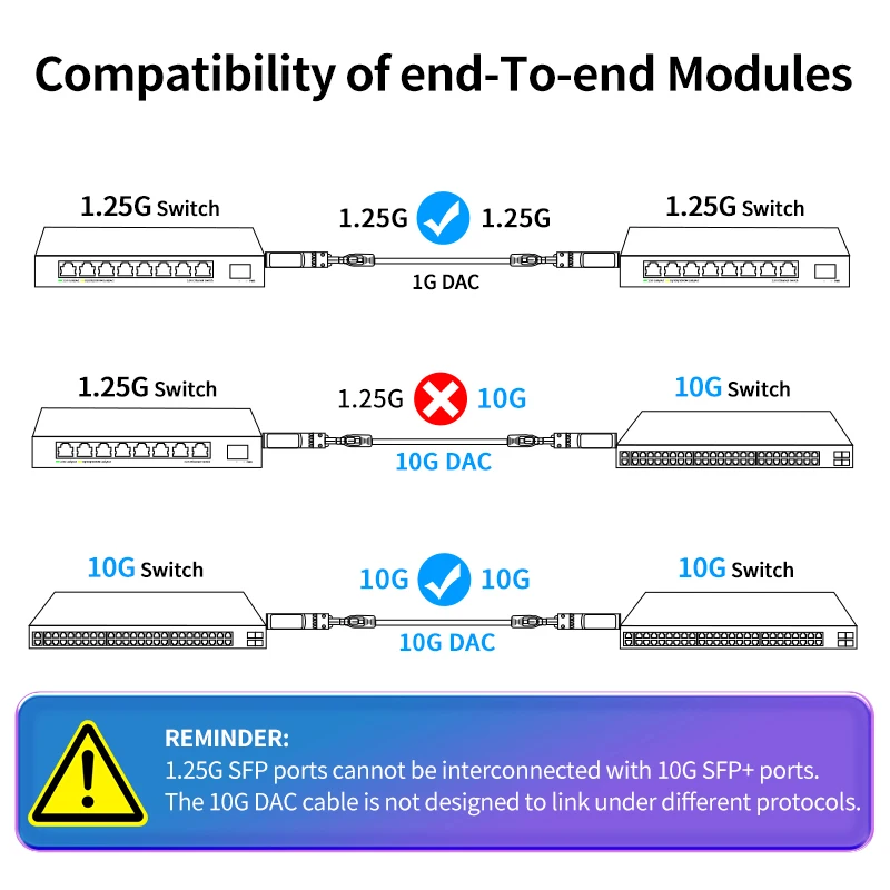 Кабель HORACO 10G SFP + DAC медный Пассивный кабель прямого подключения 0 5 м 1 2 3 работает с