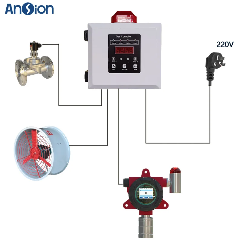 Промышленный детектор VOC Высокоточный PID-датчик газа 0-50 ppm Детектор Схваление CE ATEX