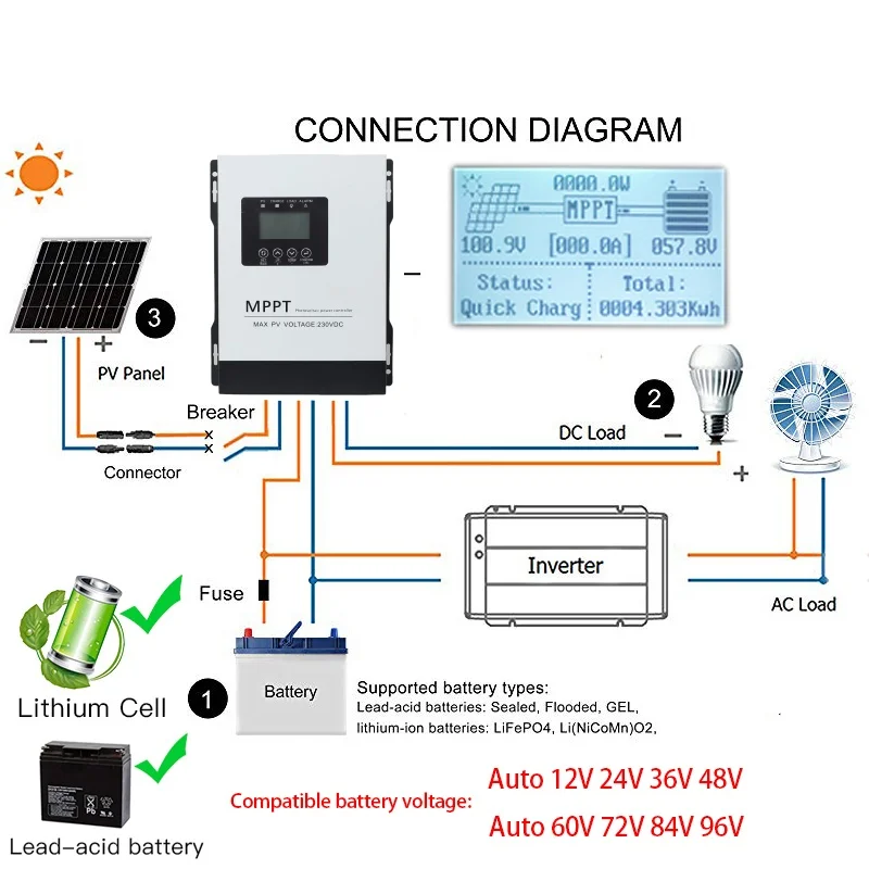 0-120A MAX 230VDC MPPT солнечный контроллер PV-регулятор автоматически подходит 12 В 24 48 60 72 96