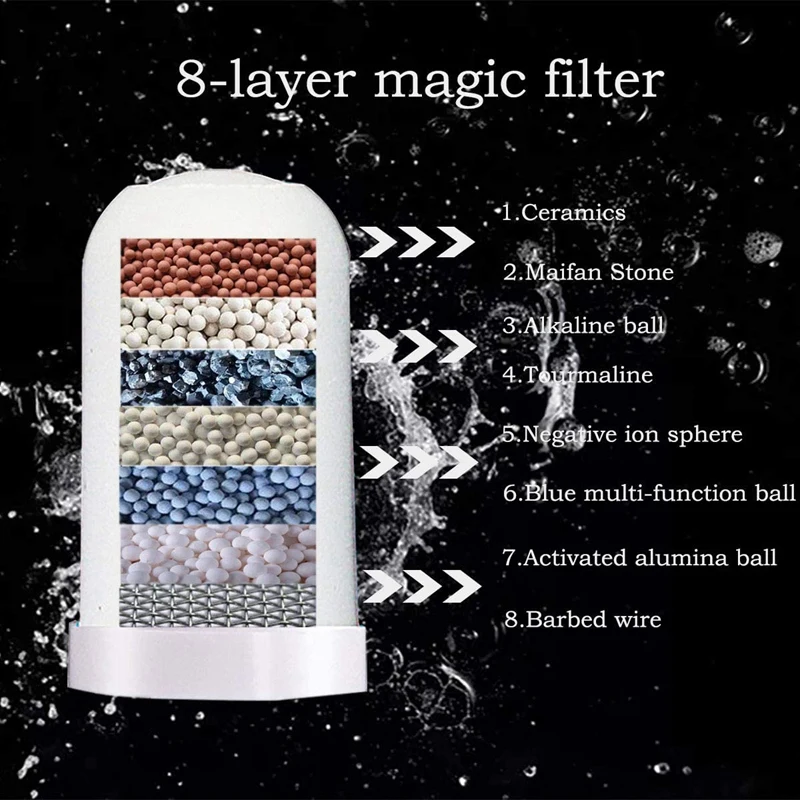 2 шт./упаковка картриджи для фильтрации воды на кран 8 слоев