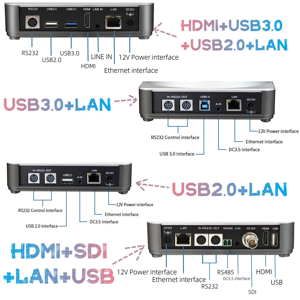 PTZ-камера HD для видеоконференций широкоугольный зум HDMI SDI USB 5/10/12/20/30x смарт-система