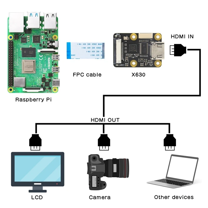 For Raspberry Pi X630 Module+Fan Expansion Board+Metal Case HD To CSI-2 Adapter Board Support Audio & Video Input 1080P