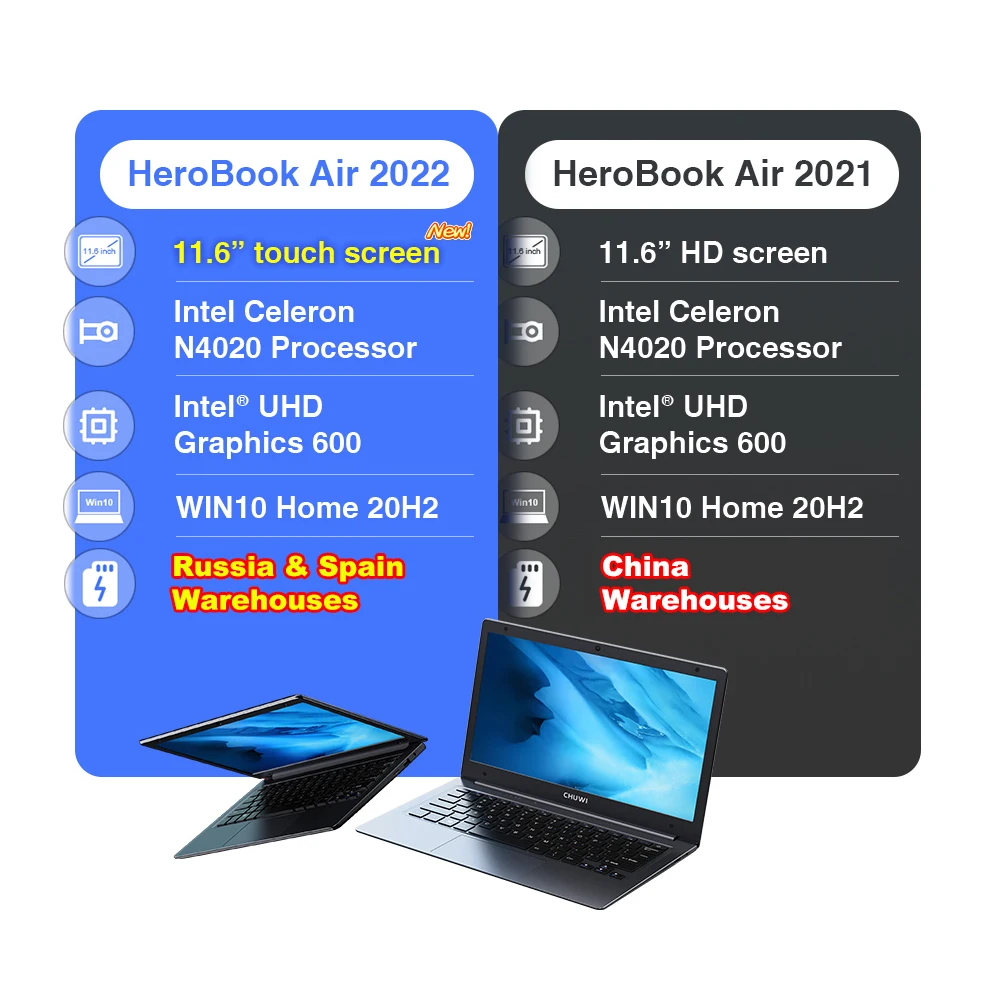 CHUWI HeroBook Air 11.6" HD Display Intel Celeron N4020 Dual Core LPDDR4 4GB 128GB SSD Windows 10 Laptop with Full Size Keyboard