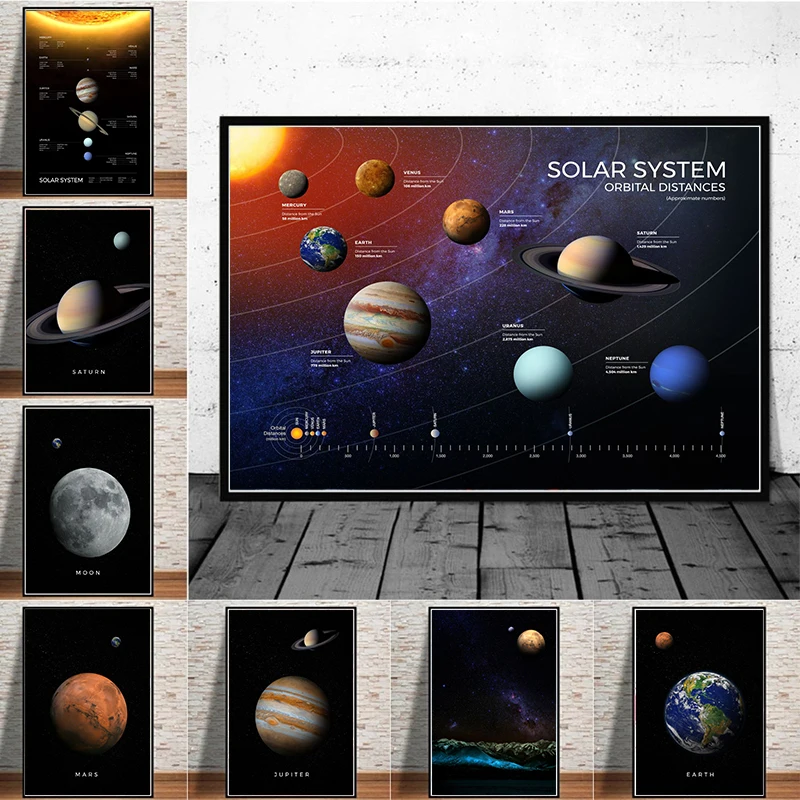 Постер «Вселенная» Zonnestelsel, школьный плакат, Мультяшные артикулы, Klaslokaal Studie Canvas Schilderij, настенный художественный плакат на холсте