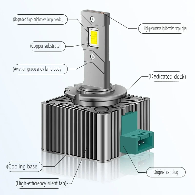 Сверхъяркие лампы для автомобильных фар-D1S D2S D3S D4S D5S D8S D2H совместимы с