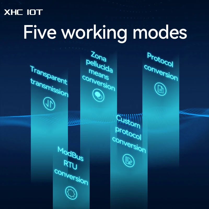 ECAN-401 CAN to RS485/232/422 MODBUS RTU Converter Gateway Serial Communication Module Two-Way Transparent Data Transmission