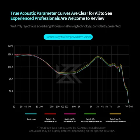 KZ Castor PRO 2DD проводные внутриканальные наушники