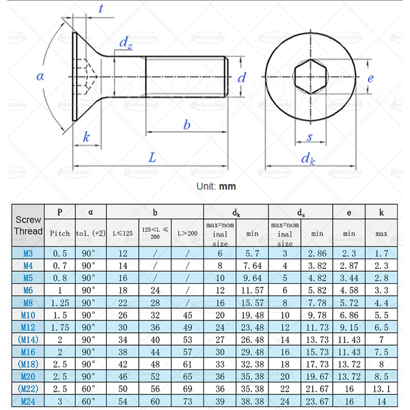 AODASHENG 10/50 шт. M2 M2.5 M3 M4 M5 DIN7991 A2 304 Шестигранная розетка из нержавеющей стали с