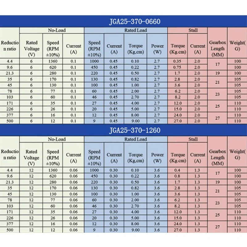 GM25-370 микро редукторный двигатель постоянного тока высокомощный мотор