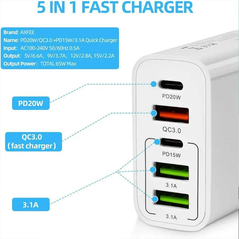 UYUXIO 5 in 1 Multi Port USB C Phone Charger 65W Fast Charging Wall Adapter for iPhone 16 15 Pro Max Plus iPad Samsung All