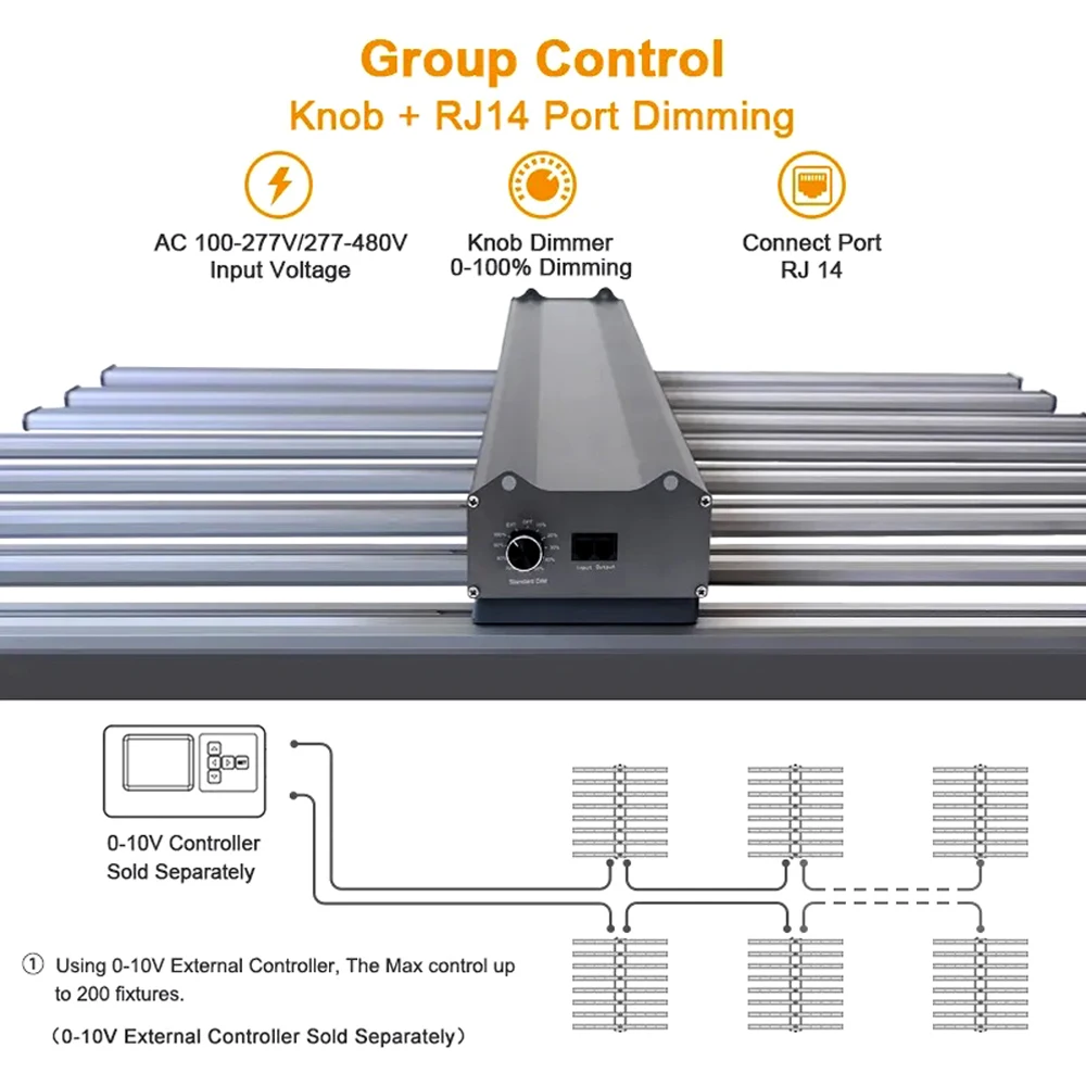 Светодиодная фитолампа Samsung LM301H EVO полного спектра для выращивания растений 1200 Вт
