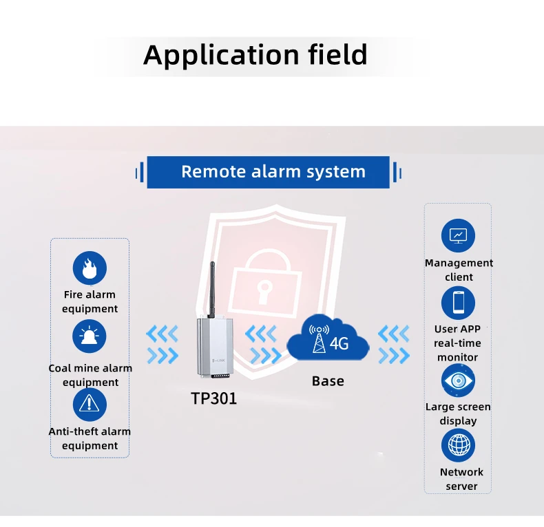 Устройство Modbus RTU DTU GSM WiFi 4G IoT шлюз беспроводной модуль сбора данных с RS485 RS232 TTL