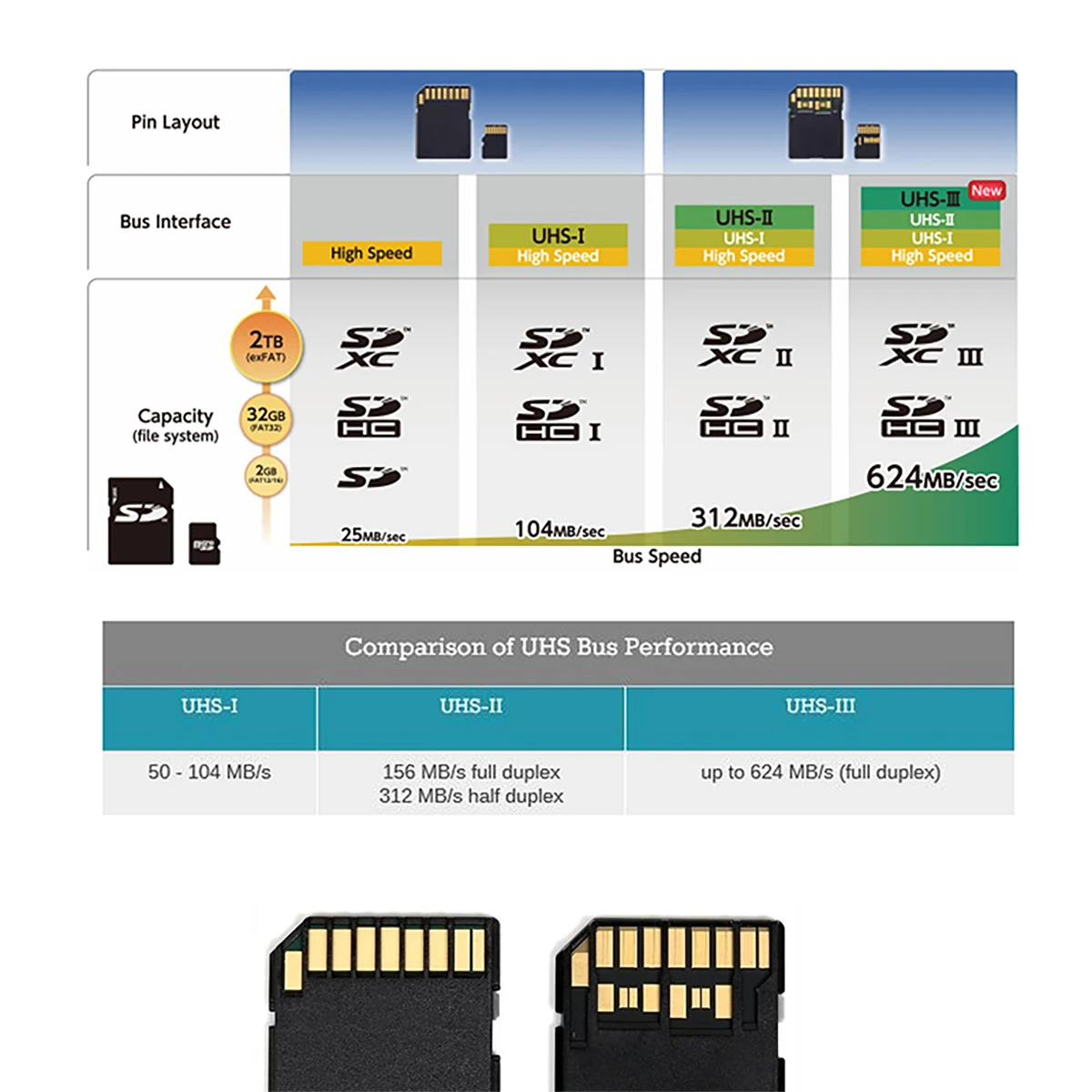 TF Micro SD Male Extender to Extension UHS-III UHS-3 UHS-2 Card Female |