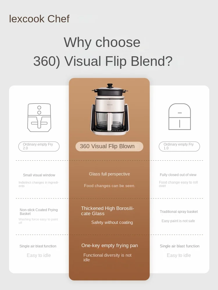 Новое поступление бытовая многофункциональная фритюрница с видимым покрытием
