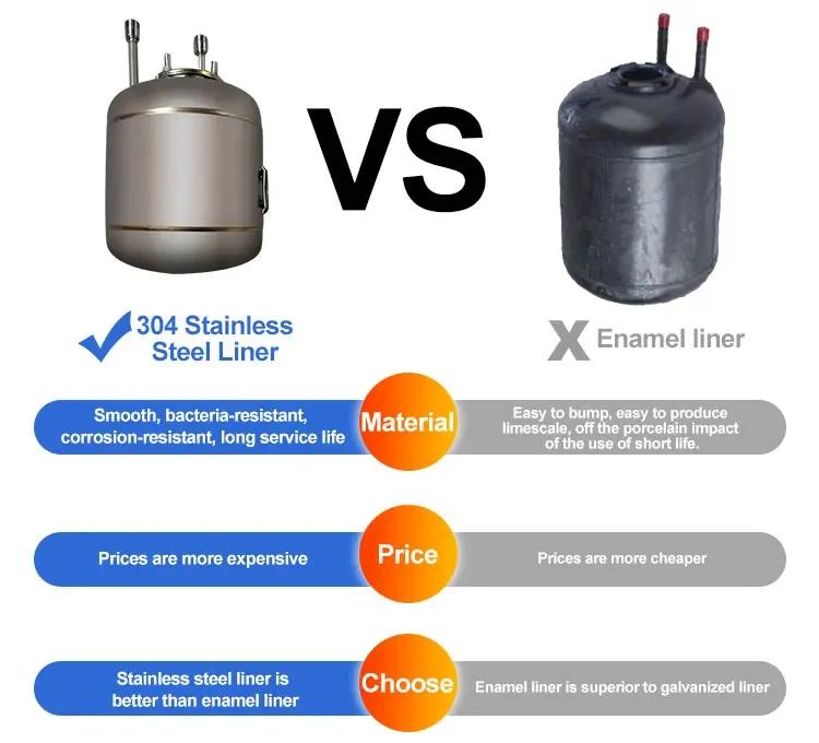 Электрические водонагреватели для кемпинга 10 л 15 20 30 12 В