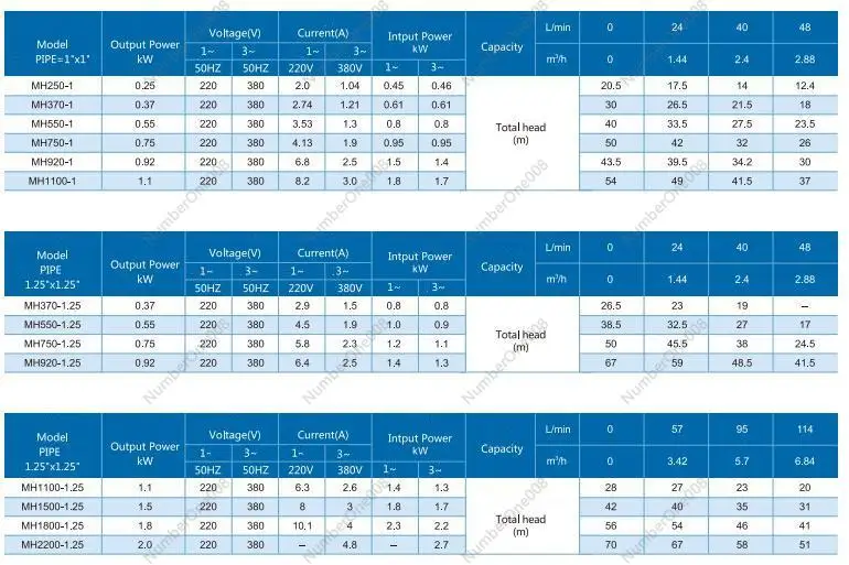 Многоступенчатые многоступенчатые центробежные насосы MH дешевая распродажа