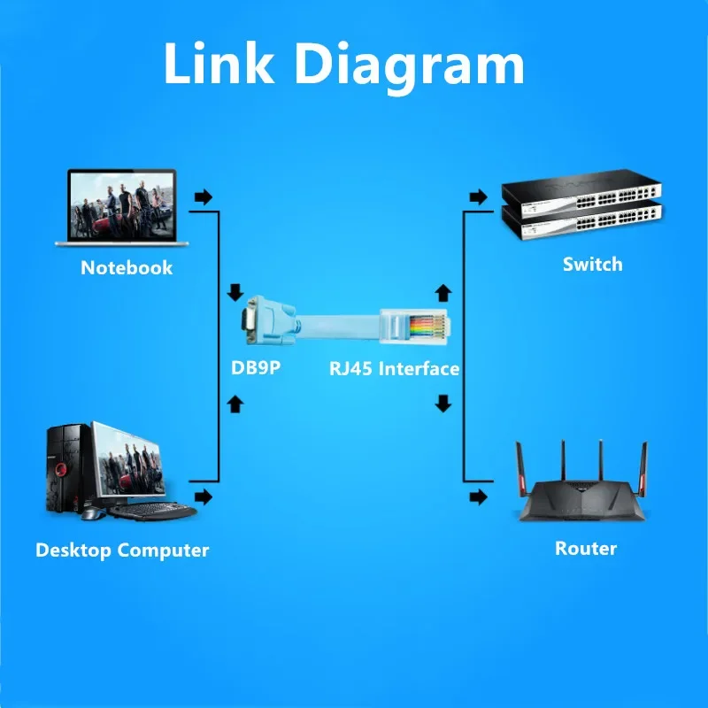 Фото Консольный кабель DB9P RJ45, 1,8 м, RJ 45, порт Ethernet к RS232 DB9, последовательные маршрутизаторы, сетевой кабель для маршрутизатора Cisco Switch, синий №3