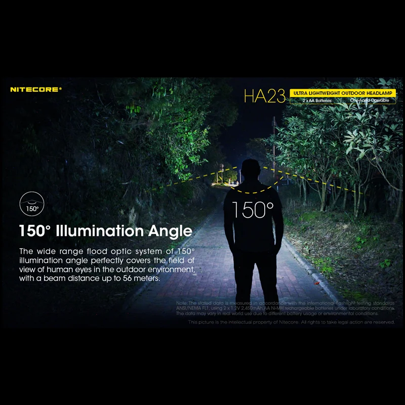 Налобный фонарь NITECORE HA23 250 лм перезаряжаемый налобный для улицы включает 2