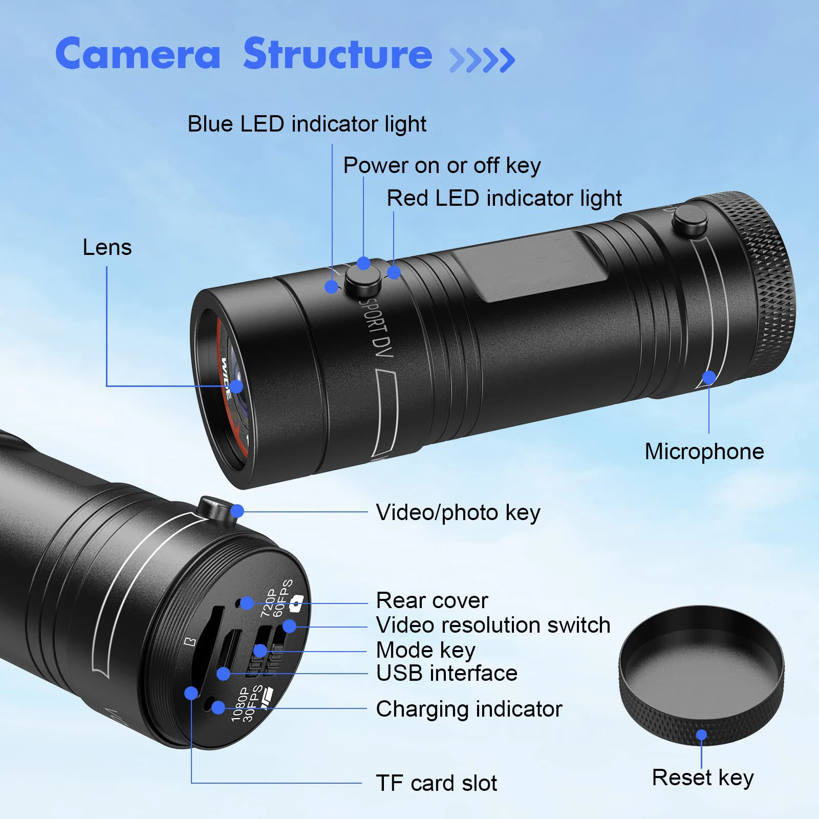 Экшн-камера F9 HD 1080P для велосипеда