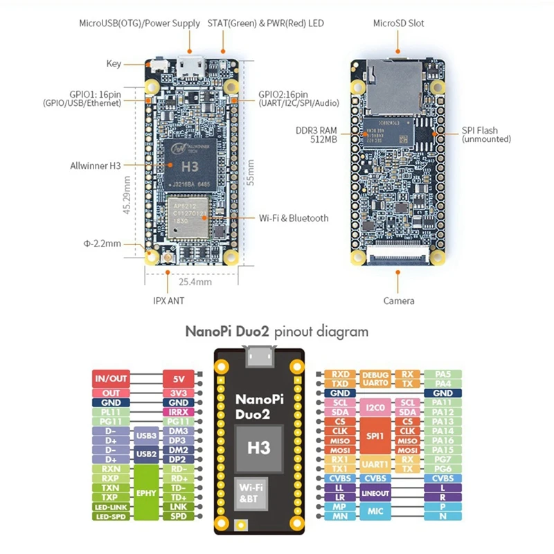 Для Nanopi Duo2 Allwinner H3 Quad-Core 512 Мб DDR3 Wifi Bluetooth Ubuntucore Iot макетная плата с камерой OV5640