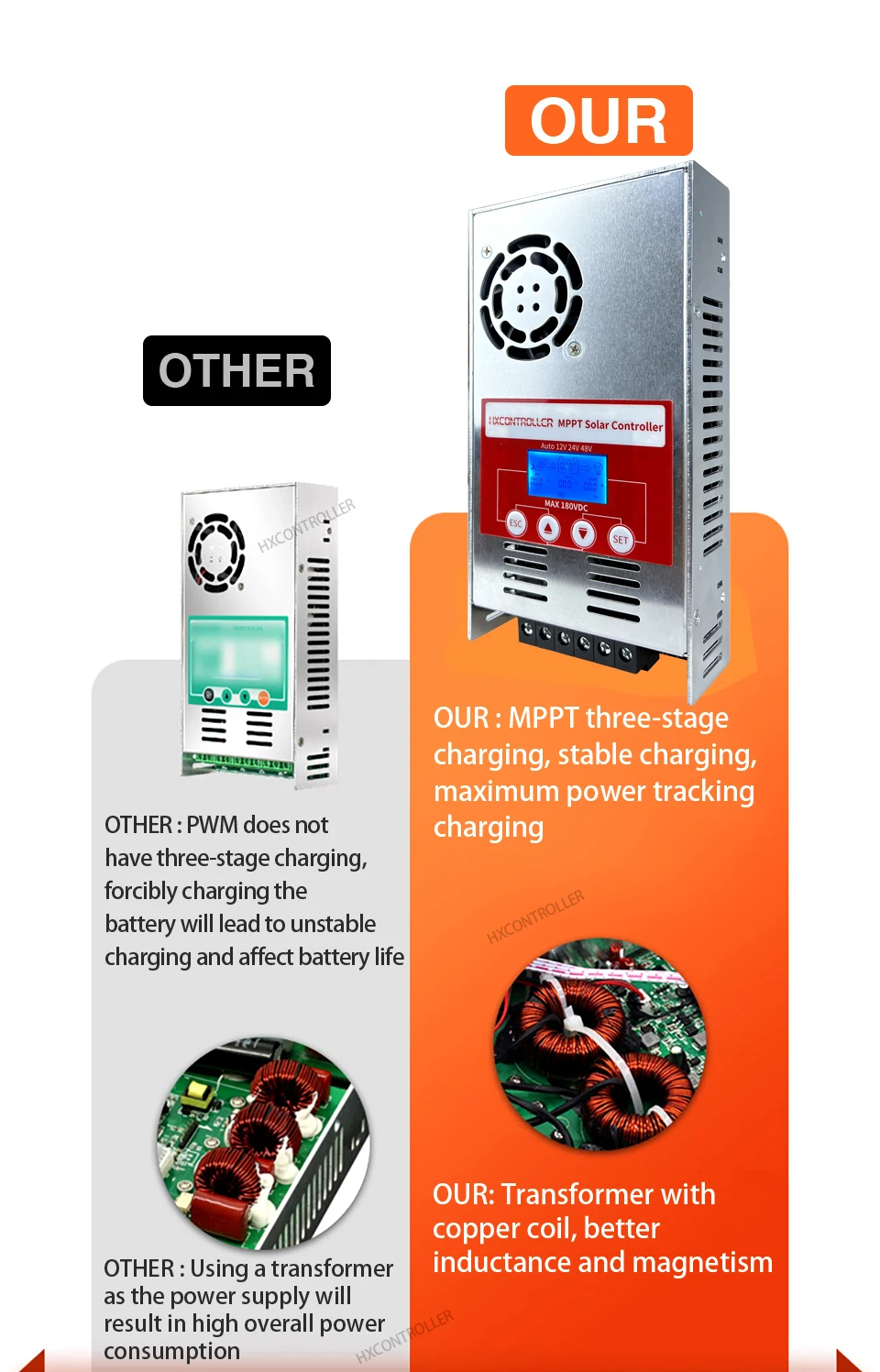 Контроллер заряда солнечной батареи 2880 В постоянного тока Вт 60 А MPPT 40 12 24 48