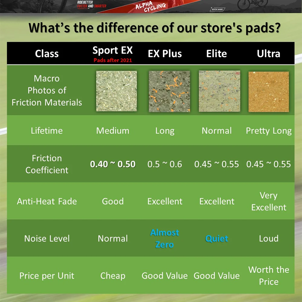 Рисунок 6 - Велосипедные тормозные колодки для Magura Pad 8.R