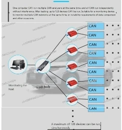 CAN-анализатор CANOpen J1939 USBCAN-2II преобразователь совместимый с ZLG USB в CAN USBalyst-II