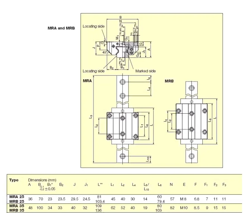 Schneebergslider MRA35 25 45 55 65MRW35AG0 G1 G2 G3-V1 V2 V3