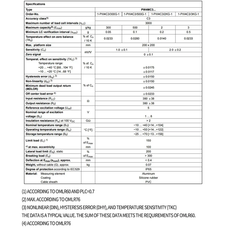 Немецкий бренд HBM новый оригинальный телефон высокая точность 500 г датчик