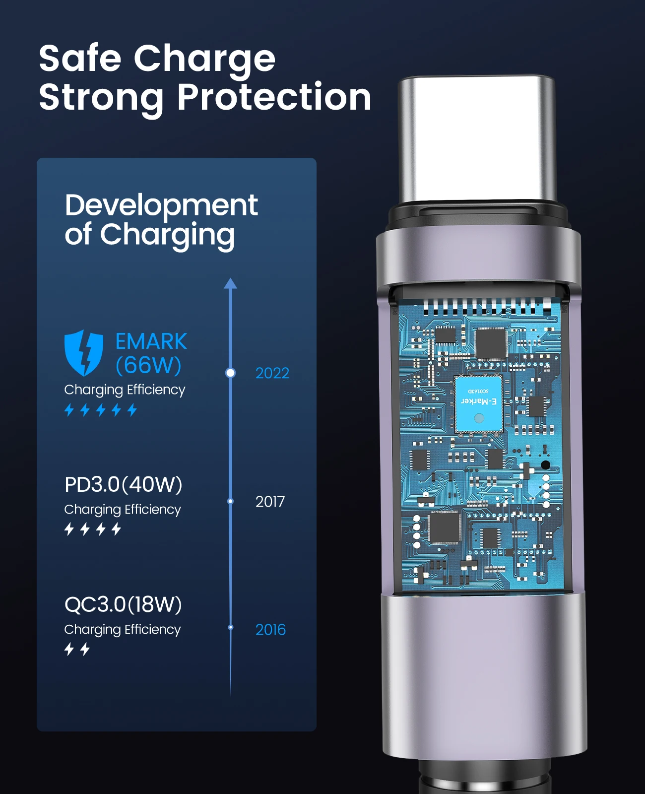 Фото ORICO PD 29 Вт USB C для Lightning Кабель MacBook USB C Быстрая зарядка для iPhone зарядное устройство Type C кабель для iPhone 13 12 Pro Max №4