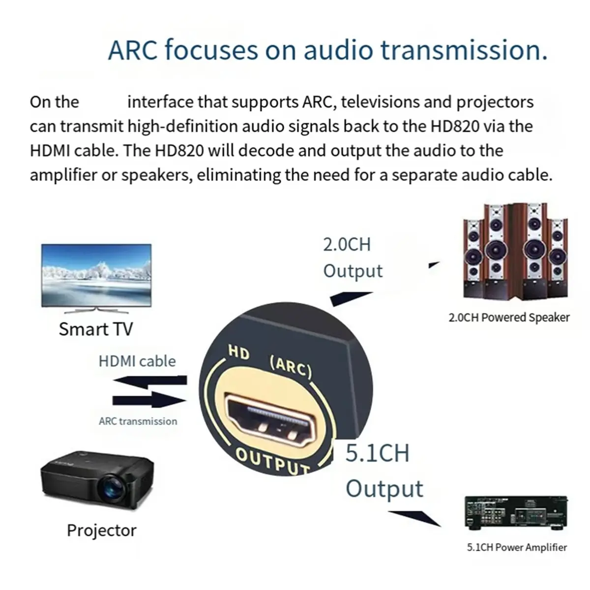 Фото DTS AC3 5.1-канальный аудиодекодер преобразования Bluetooth-совместимый разветвитель USB компьютерная звуковая карта №2