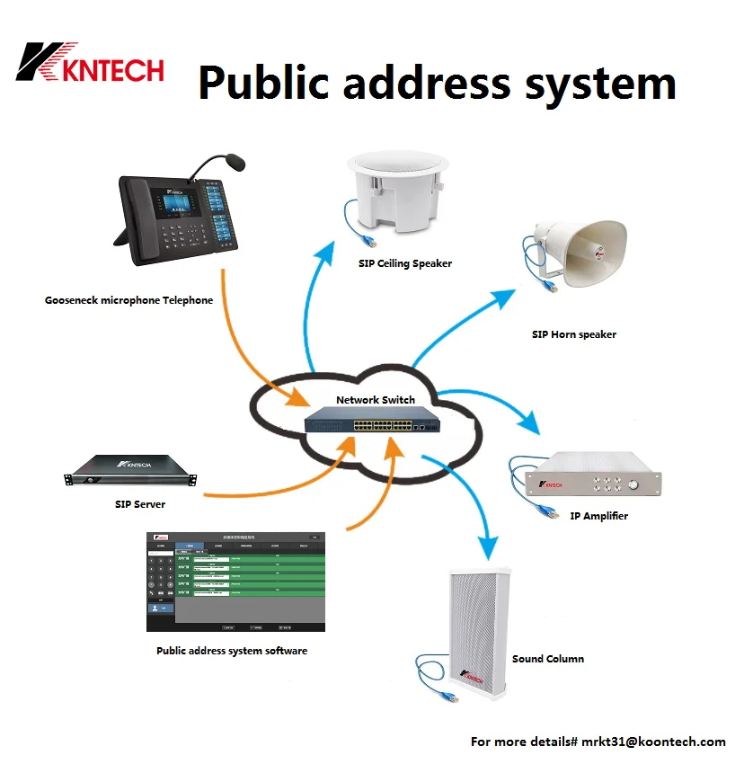 Звуковая коробка для морской лодки силовые колонки водонепроницаемый