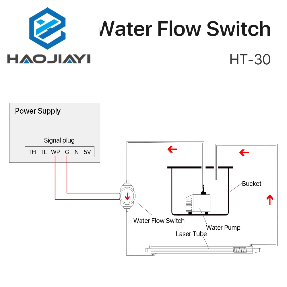 Датчик переключения потока воды 8/10/12 мм фотозащита для лазерного