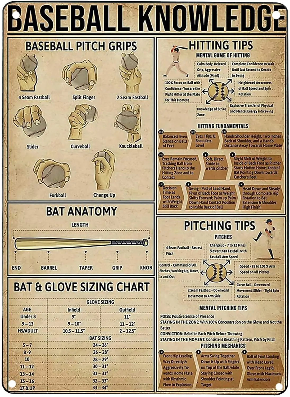 

Retro Vintage Metal Sign Tin Sign Baseball Knowledge Wall Plaque Metal Sign For Bar Cafe Club Plaque