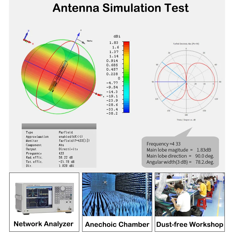 Outdoor Directional Passive Yagi Antenna Amplifier 433MHz Long Range FM Radio TV Signal Receiver Booster Wireless Data Repeater