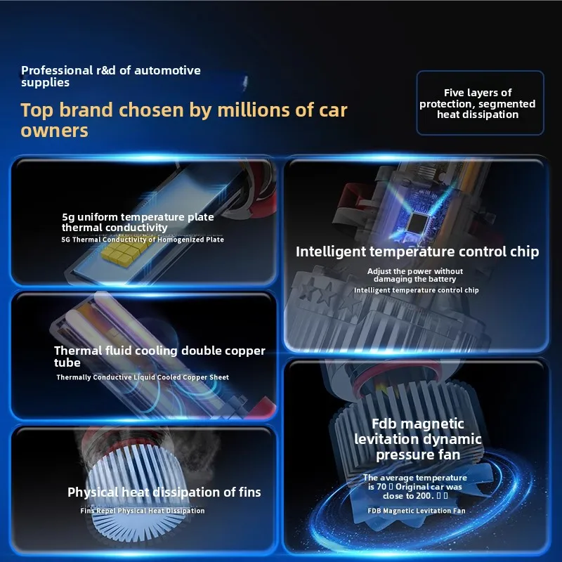 Подходит для Nissan Xinxuanyi 06-22, модифицированные светодиодные фары, ближний и дальний свет, противотуманные фары, классические автомобильные фары (art.: 3920d4ffcd547) - 3920d4ffcd547
