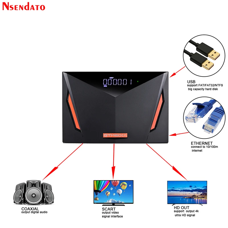 Спутниковый ресивер Gtmedia V8 UHD 4k DVB S2 t2 с 2 4G wifi для H.265 DVB-S/S2/S2X + T/T2/Cable/ATSC-C/ISDB T - купить