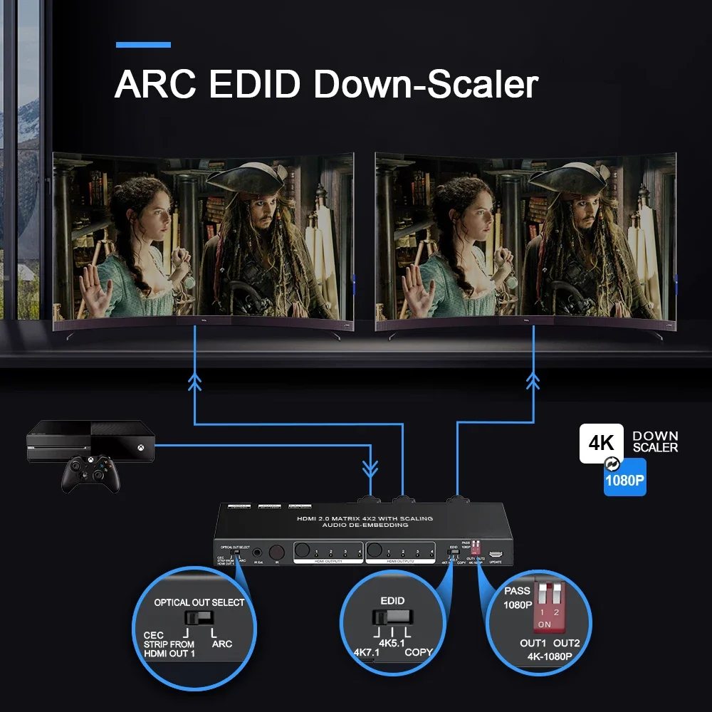 Фото Бестселлеры светодиодного телевизора 4K при 60 Гц аудиовыход 4X4 2x2 Hdmi матричный коммутатор 9x9 HDMI 1x3 3x3 2x4 2x2 матричный коммутатор хорошая цена №3