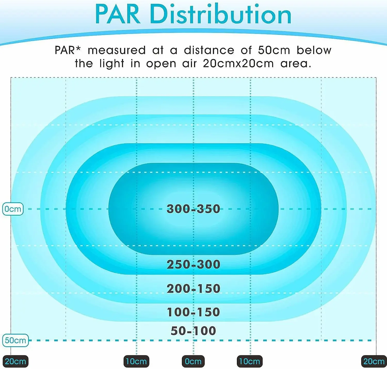 30-вотовый светодиодный светильник для аквариума затемняемый полный спектр
