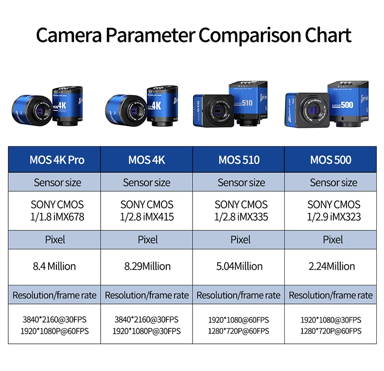 Фото Микроскопная камера MECHANIC MOS 4K/4K Pro/ MOS 500/510 55 МП 51 МП с HDMI и Type-C для ремонта мобильных телефонов и пайки печатных плат. №1