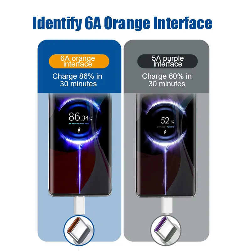 Оригинальный Кабель Для Быстрой Зарядки USB-C 6A