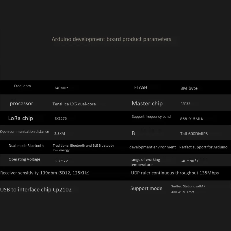 

Параметры 868-915 МГц SX1276 ESP32 Lora 0,96 дюйма синий OLED дисплей Bluetooth WIFI комплект Lora 32 модуль IOT макетная плата