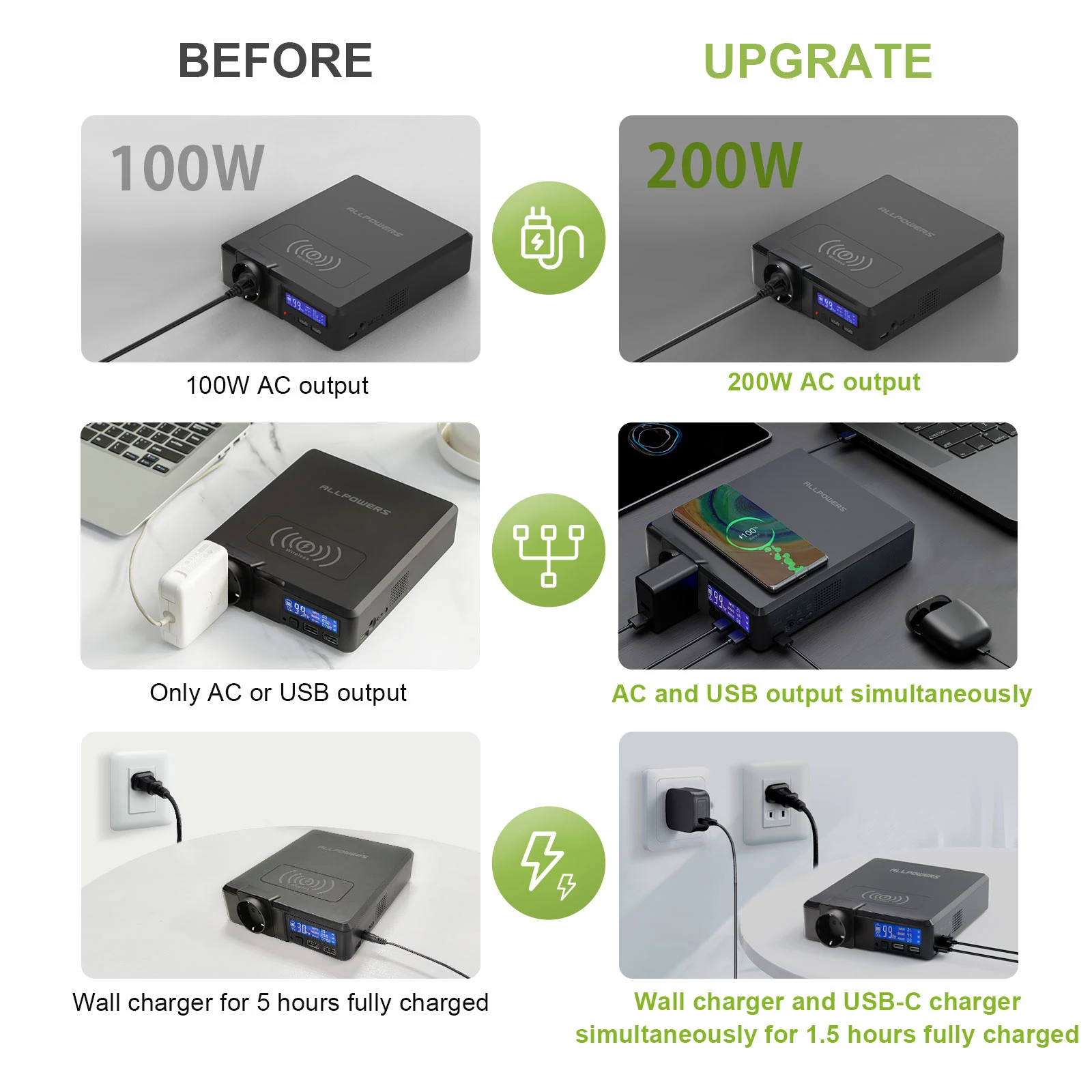 Tanie Przenośna Elektrownia ALLPOWERS, 154Wh 41600mAh Mobilne Bezprzewodowe Awaryjne Zasilanie Awaryjne Z 18V60W Składana ładowarka Słoneczna