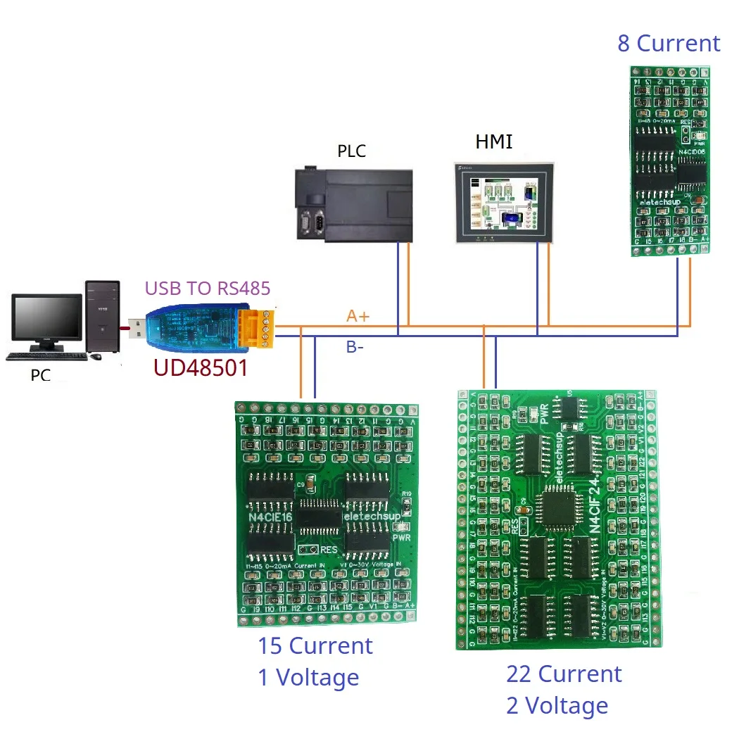 8-24AI 4-20MA/0-20MA/0-5V/0-10V Аналоговый коллектор напряжения тока RS485 Modbus Rtu Модуль