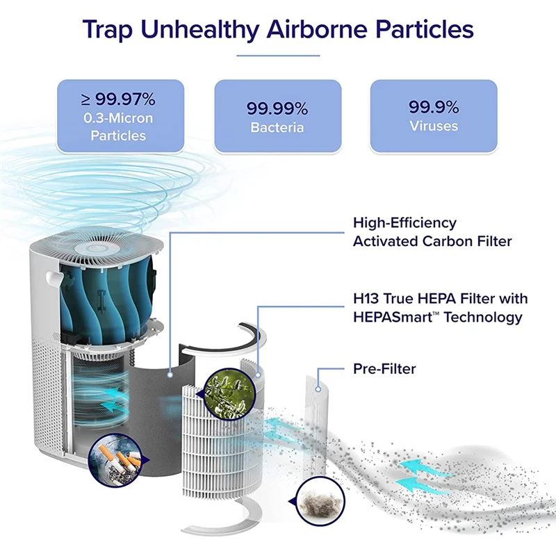Hepa-фильтр для сменного фильтра очистителя воздуха LEVOIT Core 600S-RF 2 упаковки