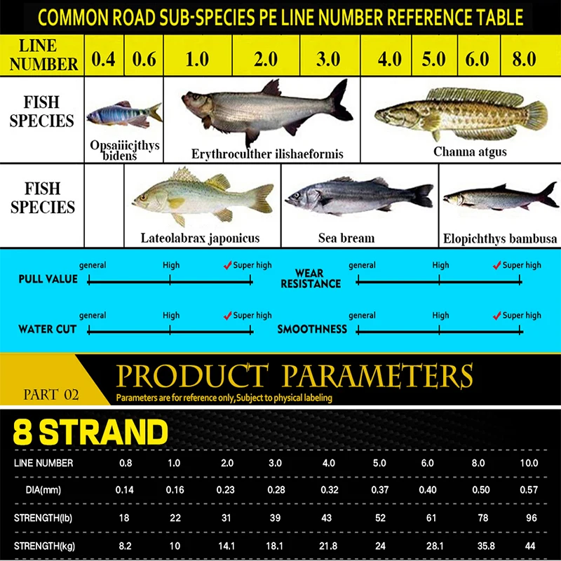 JOF Мощная мультифиламентная леска 8 нитей 500 м 1000 износостойкая полиэтиленовая