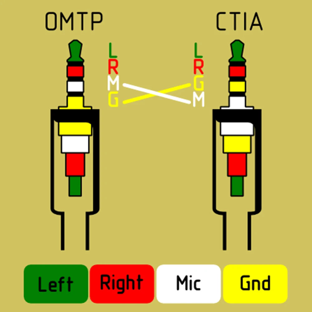 Разъем наушников 3. 5 распиновка 3 с микрофоном. 5 с микрофоном для телефона. Разъём 3. 5 распиновка 3 с микрофоном.