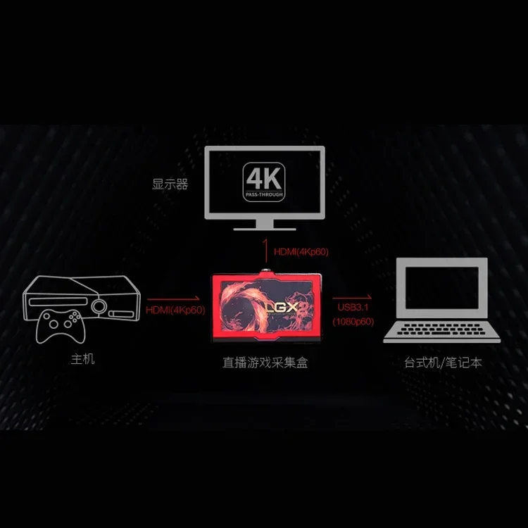 Фото AVerMedia GC551 HD 4K карта захвата видео для камер, игровых приставок Switch/PS4/5, USB3.0 №3