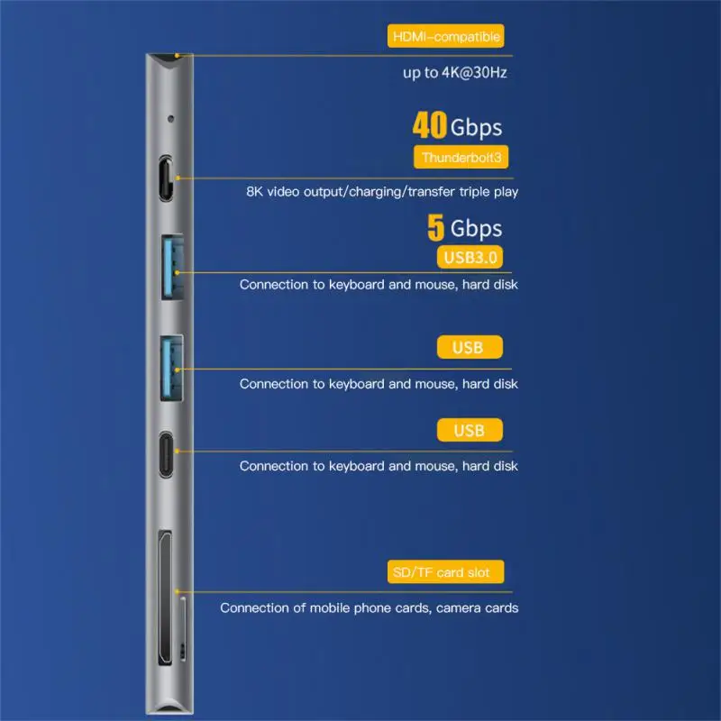 

7 In 2 Usb Type C Hub Double-headed Adapter Hubs Dock With Tf Sd Reader Slot Thunderbolt 3 Pd Data Port Hub 4k -compatible